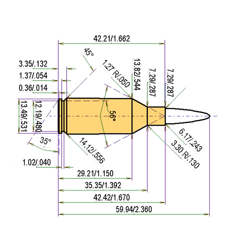 .243 WSSM Calibres Dimensions et spécifications techniques