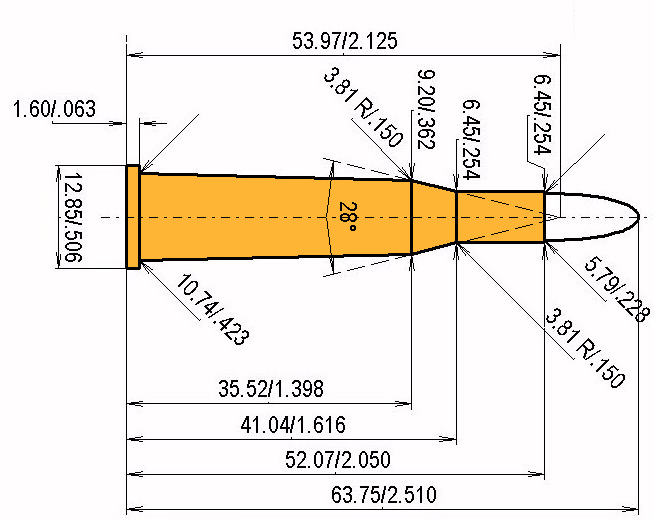 .22 Savage Calibres Dimensions et spécifications techniques